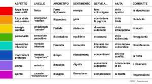 schema sulla psicologia dei colori